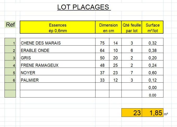 Lot 1,85 m² multi-placages (voir dimensions) L76