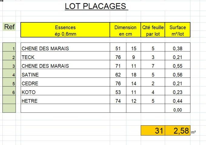 Lot 2,58 m² multi-placages (voir dimensions) L52